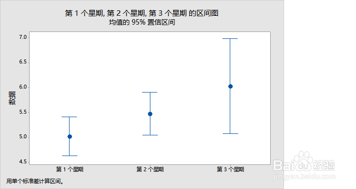 如何用Minitab17制作区间图