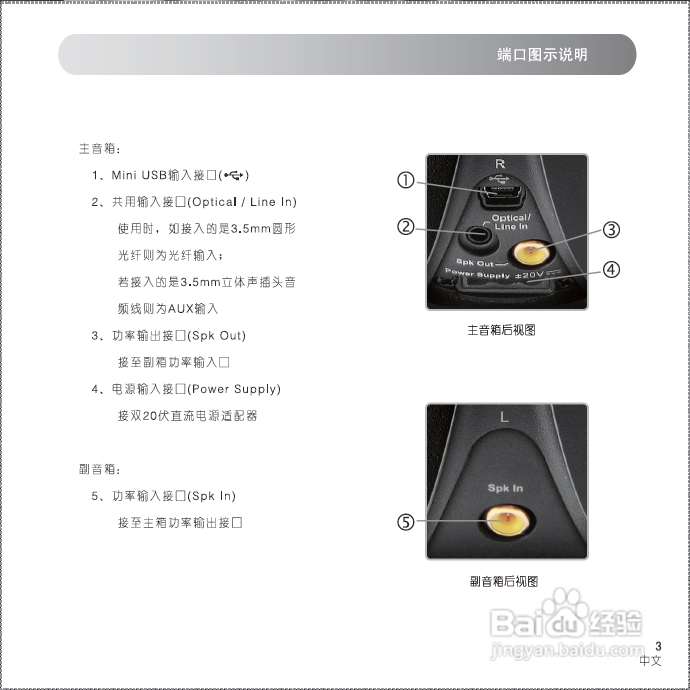 漫步者 E20音箱用户手册