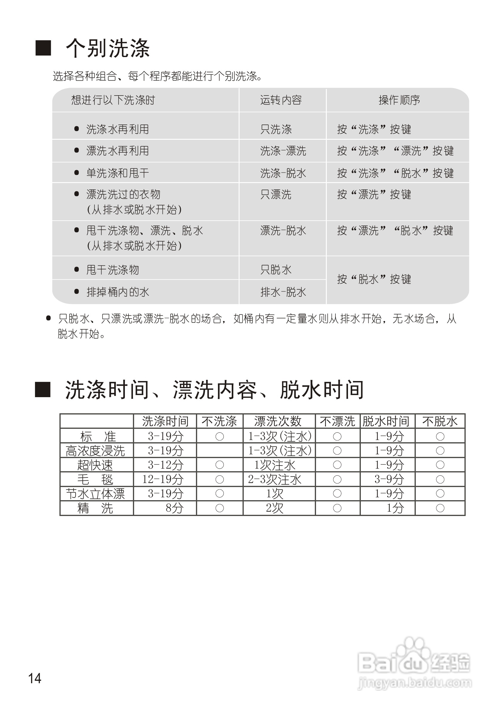 松下XQB75-Q751U洗衣机使用说明书:[2]