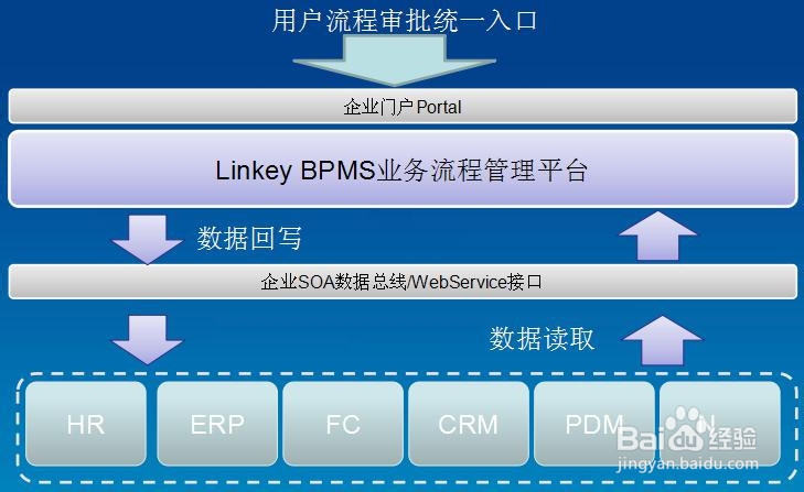 金融业如何做好流程管理—某银行流程管理