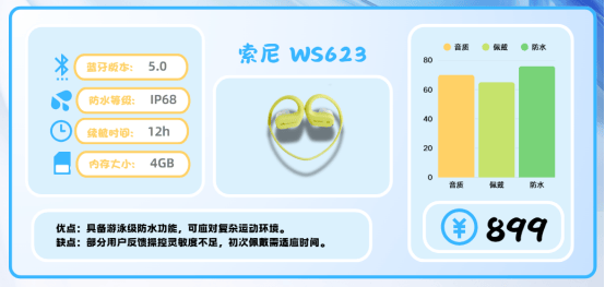 跑步耳机怎么选？十款公认高口碑音质佳的运动耳机自用推荐！