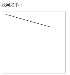 h5canvas动画入门教程