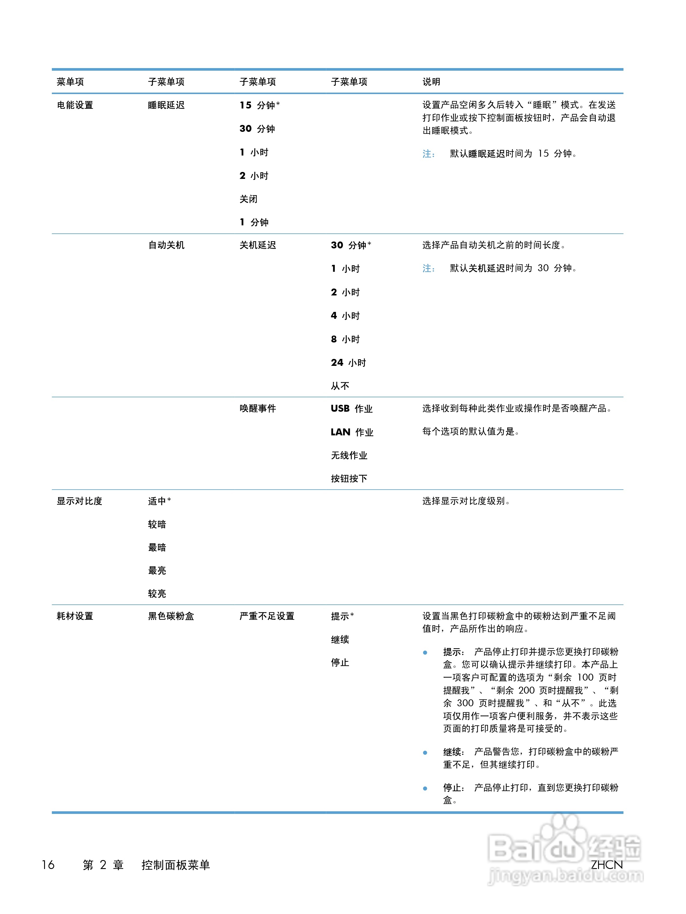 惠普 LASERJET PRO 400 COLOR一体机说明书:[4]