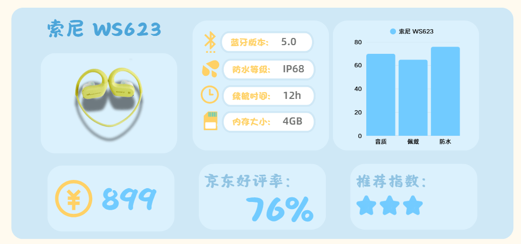 跑步运动买哪个品牌的耳机好?十款适合运动的高口碑耳机分享