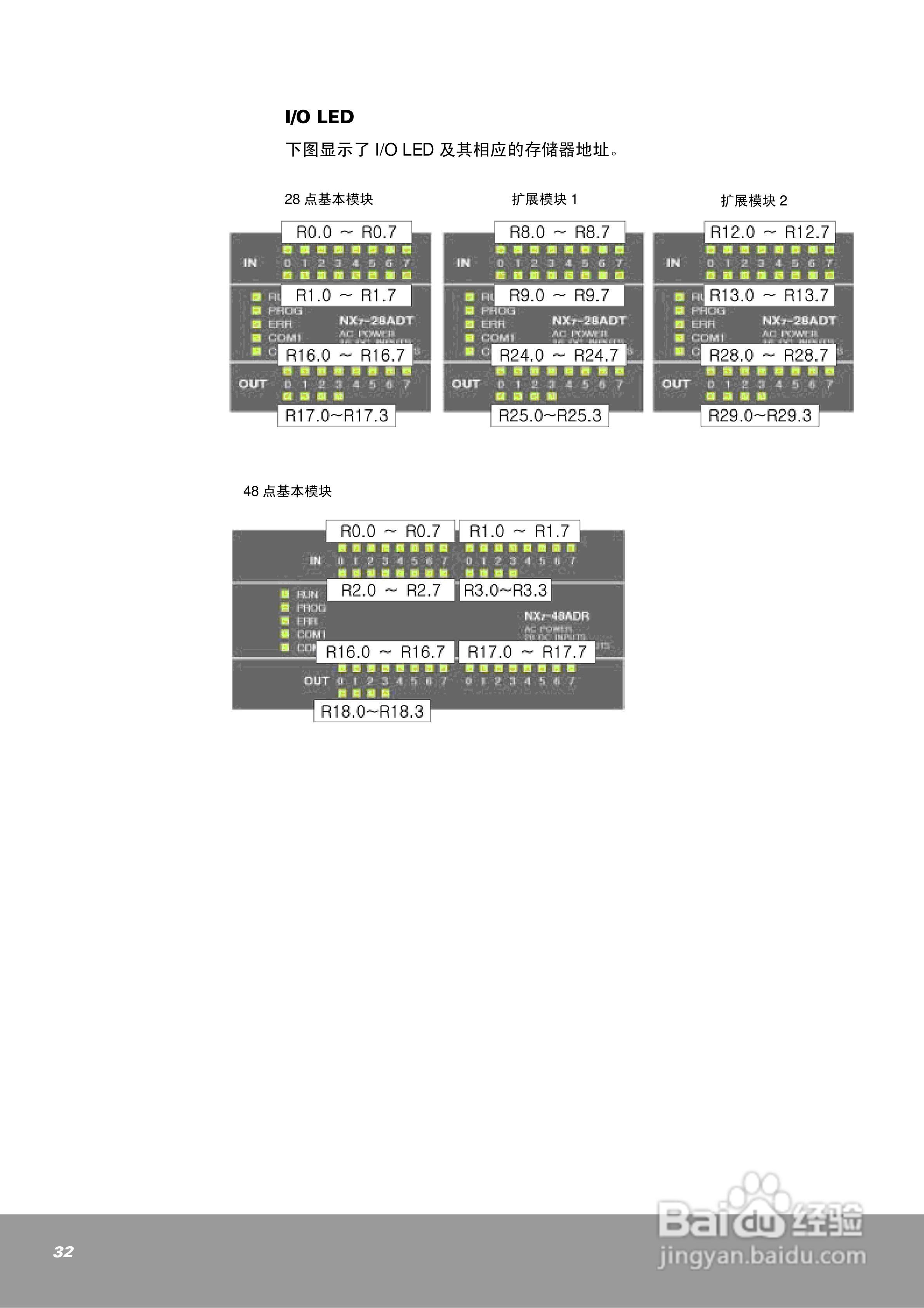 OEMax NX7系列控制器用户手册:[4]