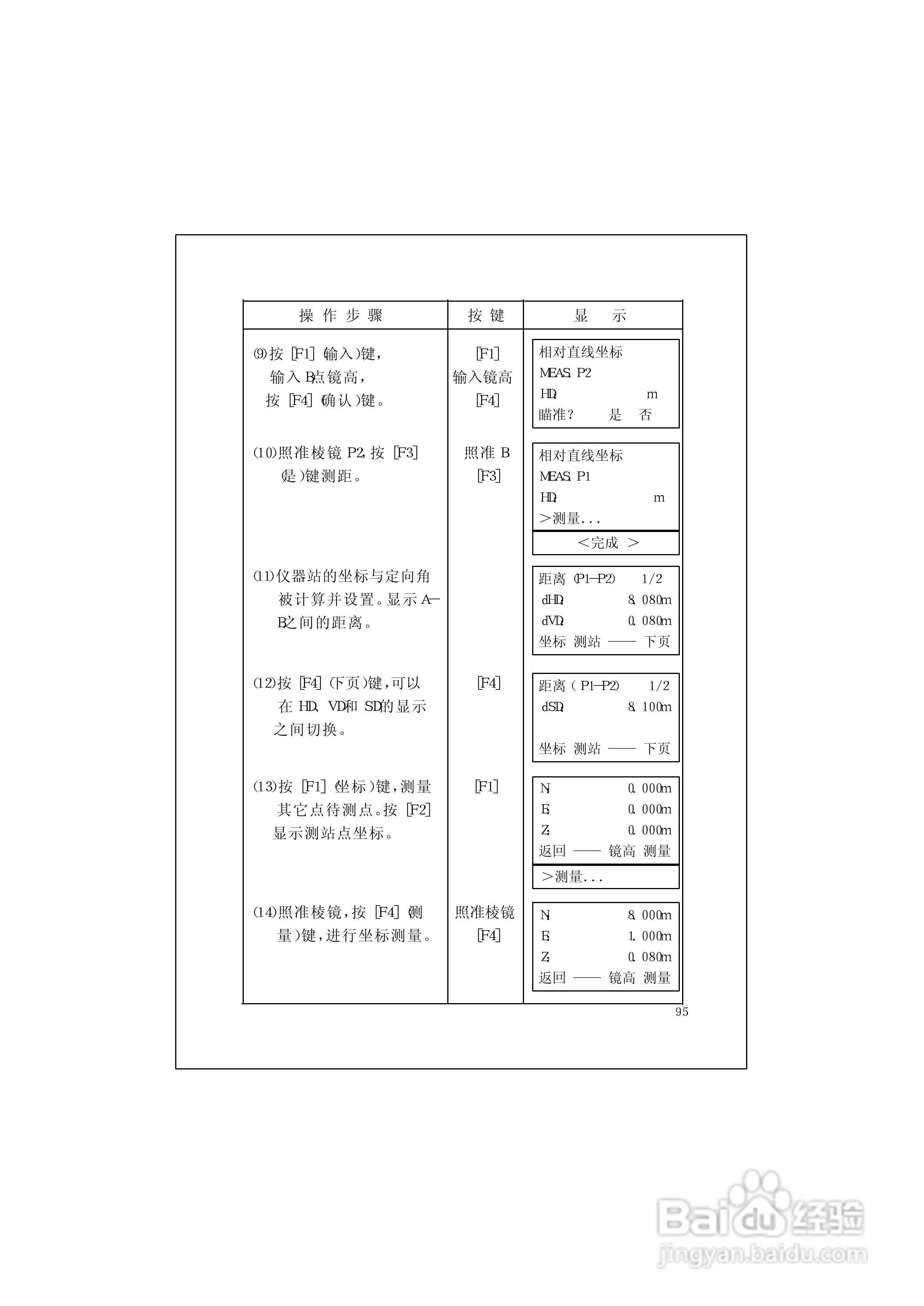 RTS600系列电子全站仪使用说明书:[11]