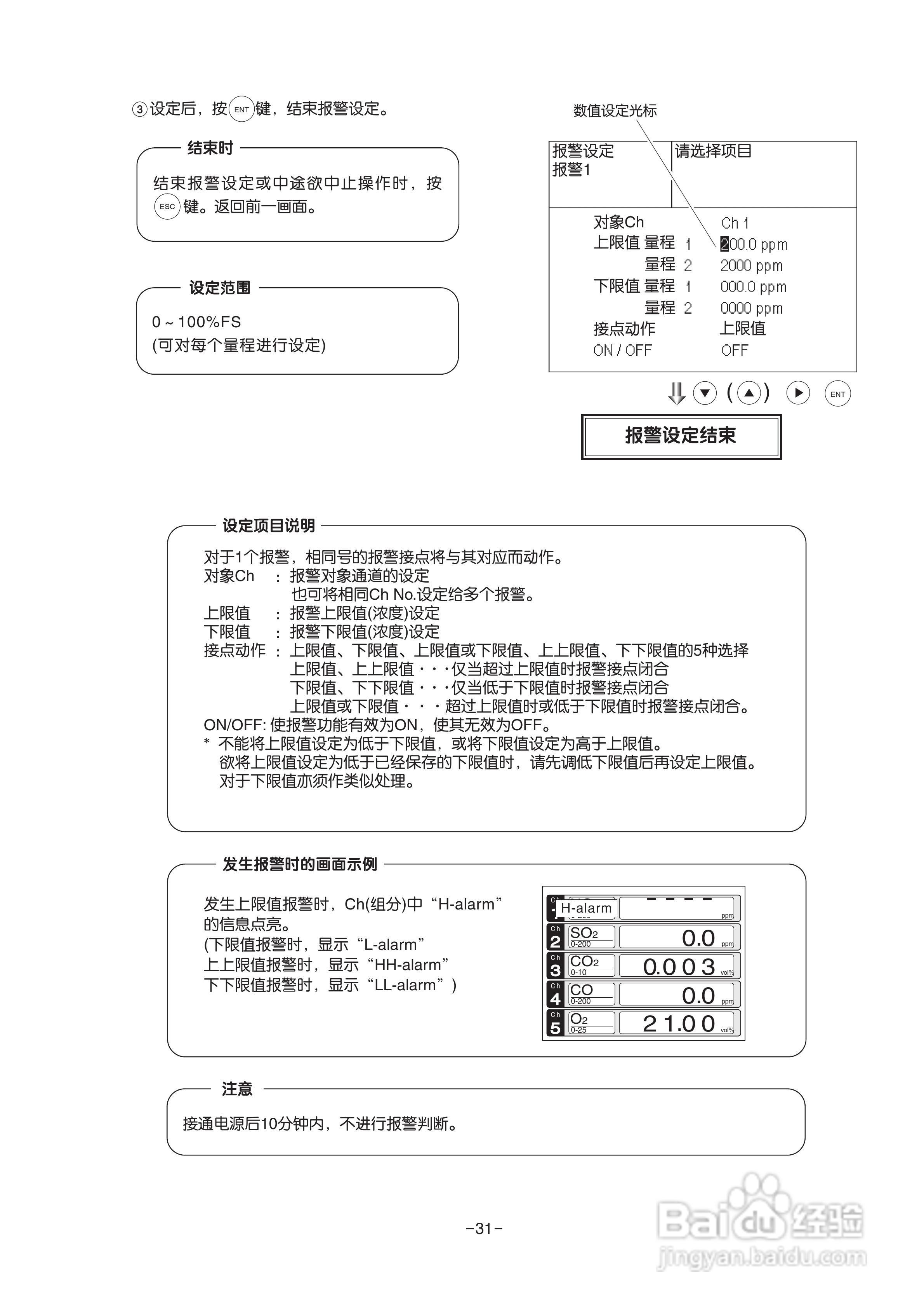 富士ZRE 红外气体分析仪使用说明书:[4]
