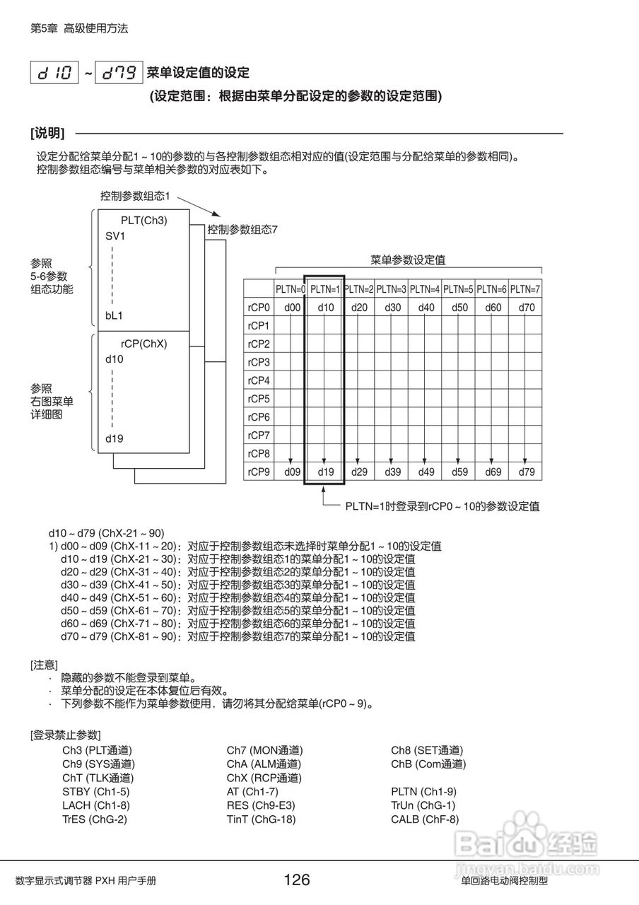 富士PXH电动阀控制型数字显示式调节器操作手册:[13]