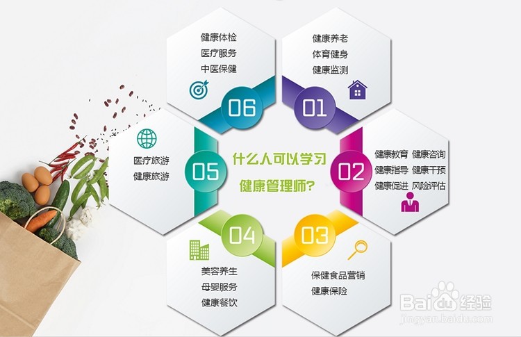 江苏健康管理师培训学校健康管理师报名条件