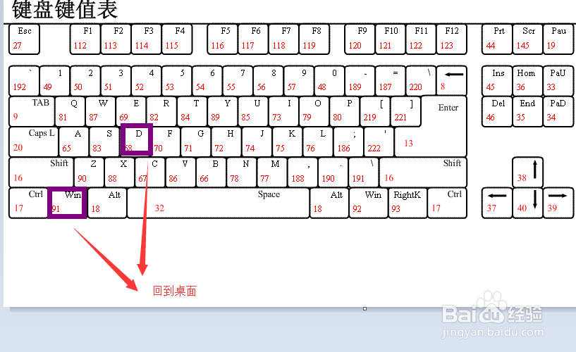 win10快捷键用法大全