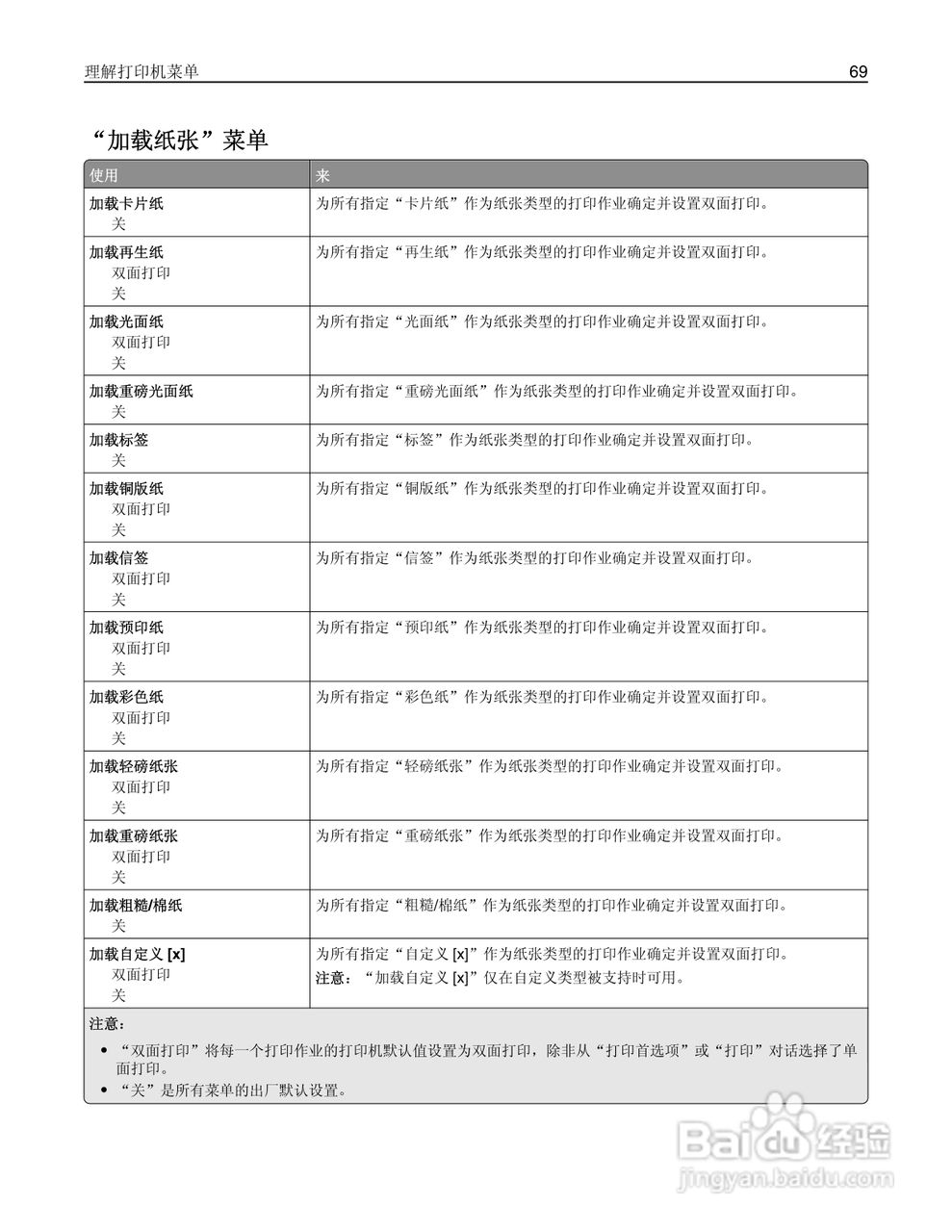 利盟CS410dn彩色打印机说明书:[7]