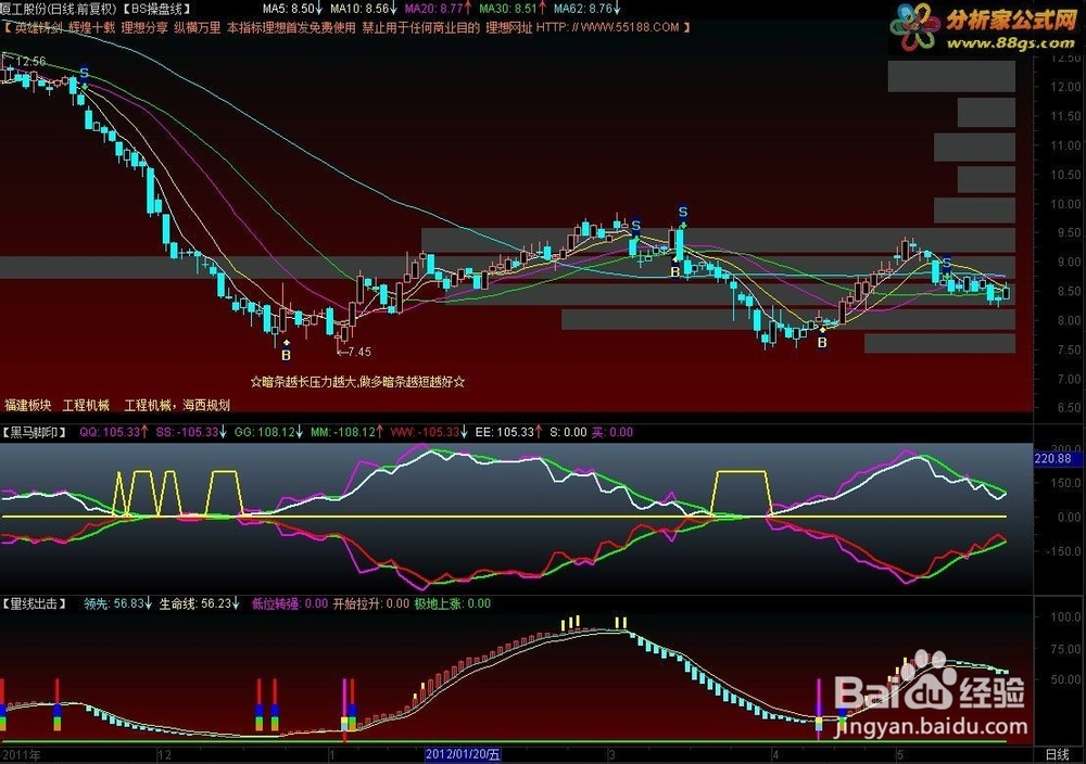 股票公式全解析：[88]公式之绘图函数11