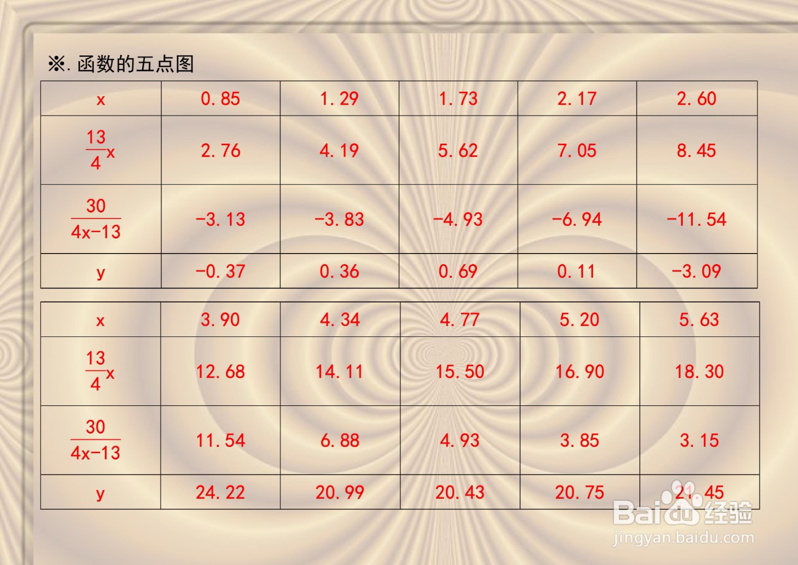 函数y=13x/4+30/(4x-13)的函数图像示意图