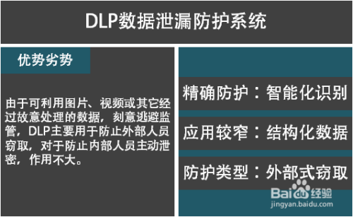 DLP数据泄漏防护系统