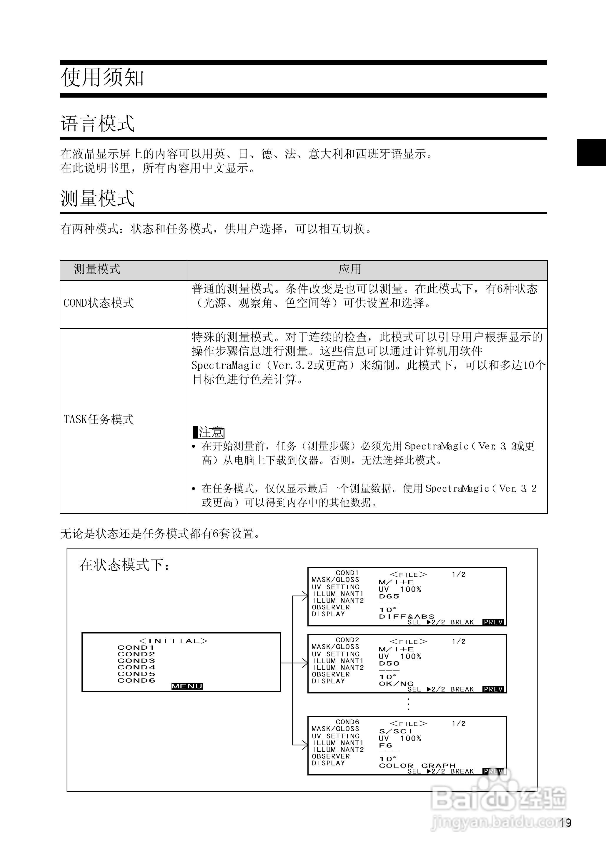 恒港分光测色计CM-2600d/CM-2500d使用说明书:[3]