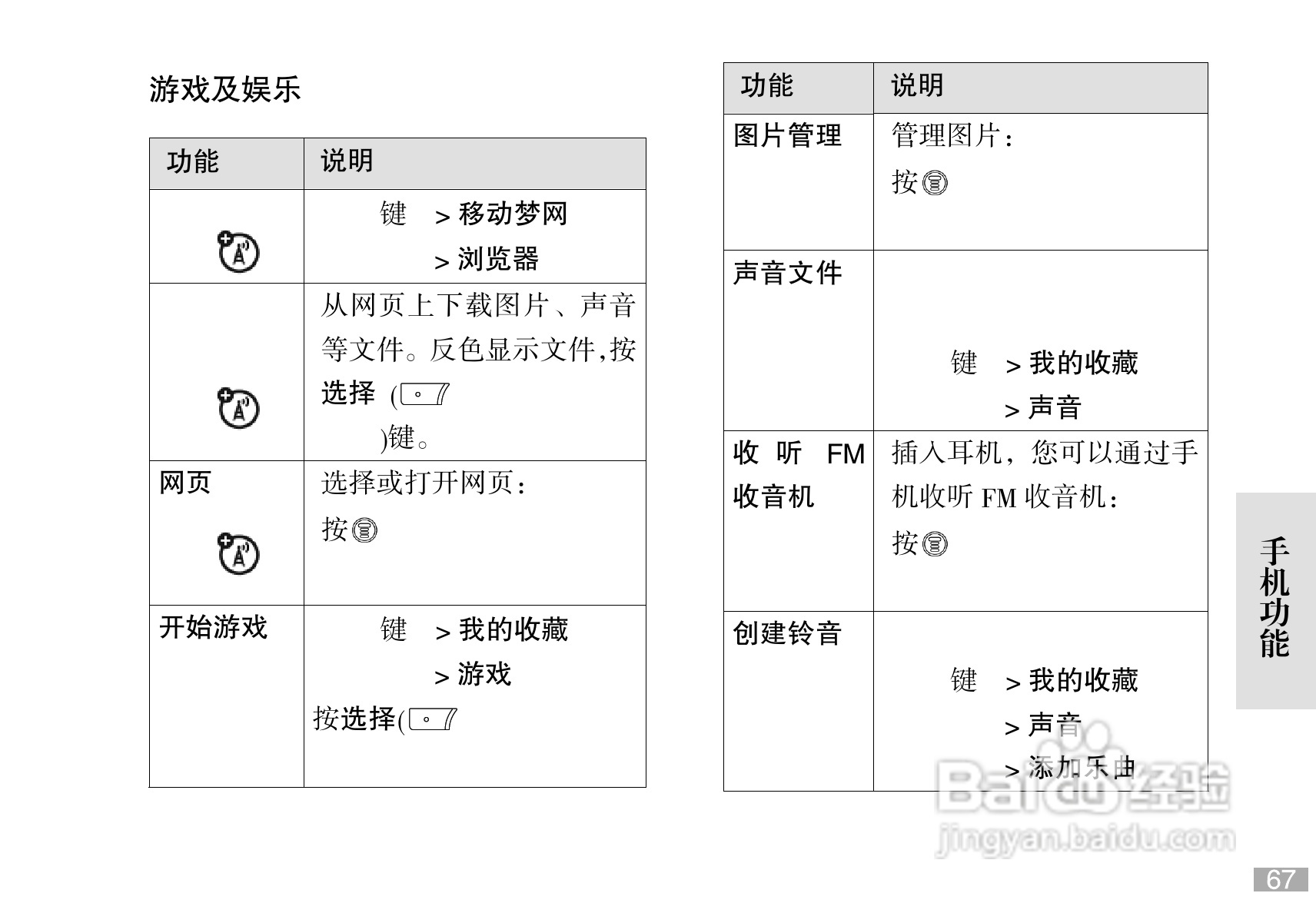 摩托罗拉C168i手机使用说明书:[7]