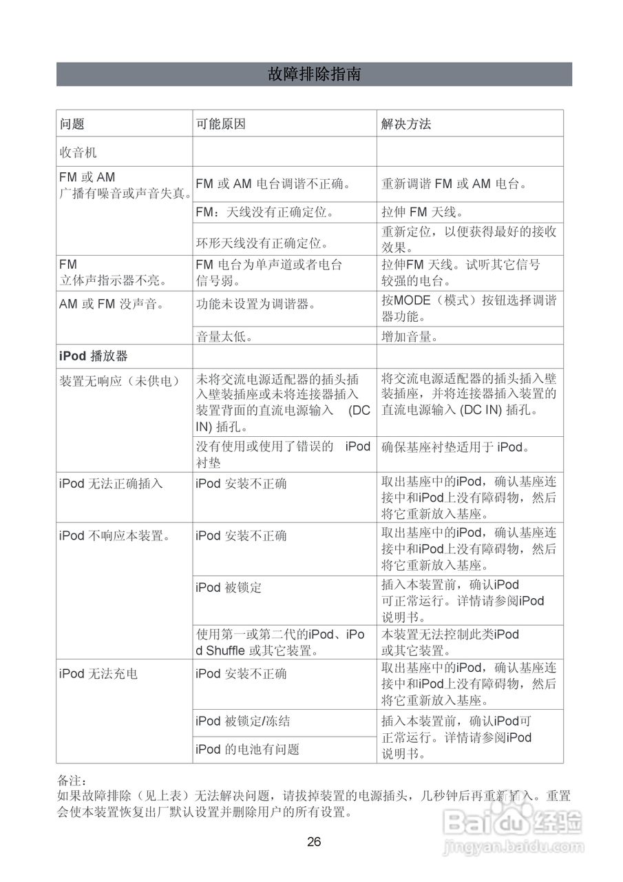 SANYO DMP-600 MP3播放器用户手册:[3]