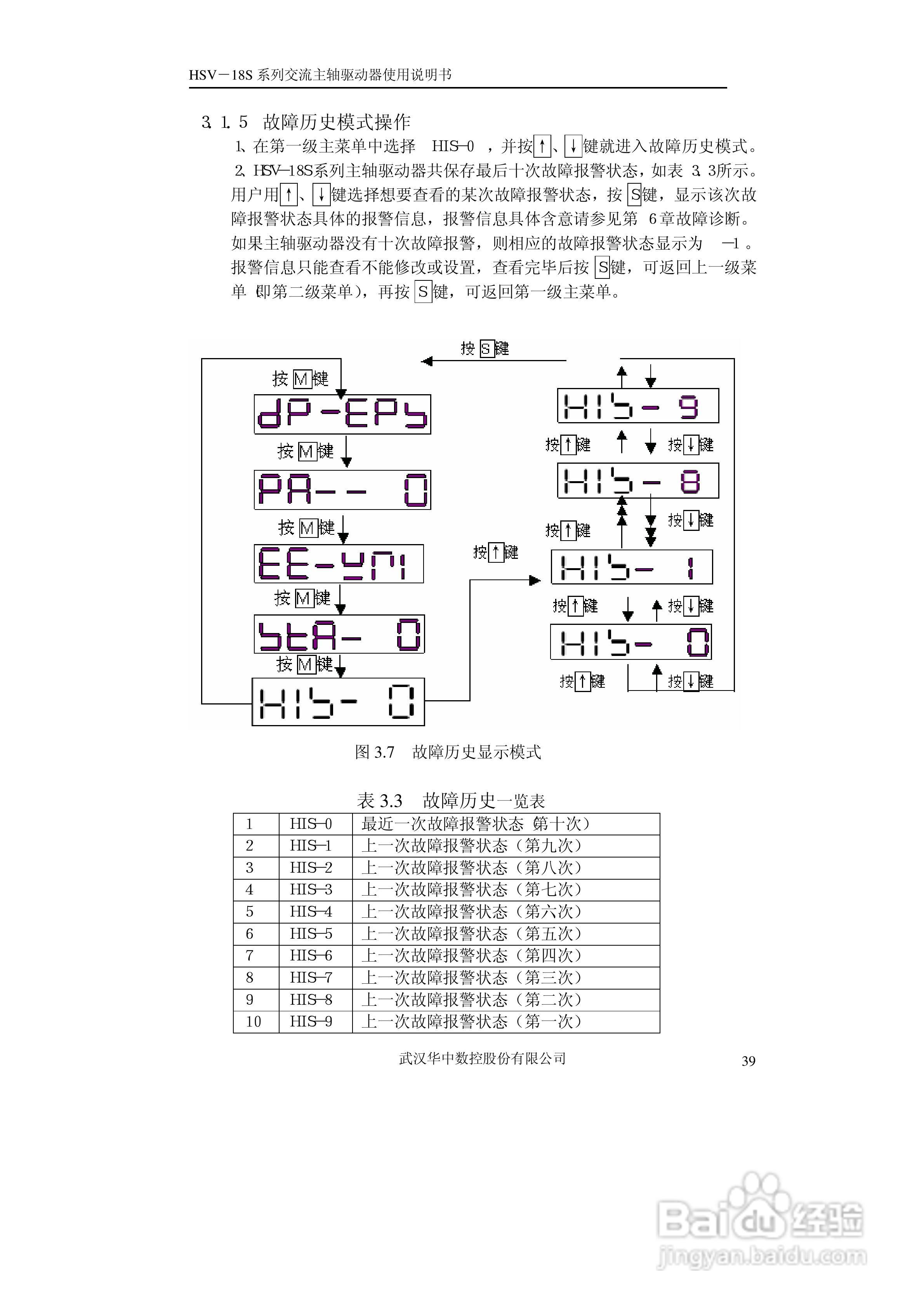 HSV-18S系列交流主轴驱动器使用说明书V3.4:[4]