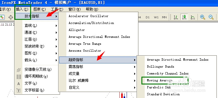 现货黄金之135均线系统(白银及外汇也可适用)