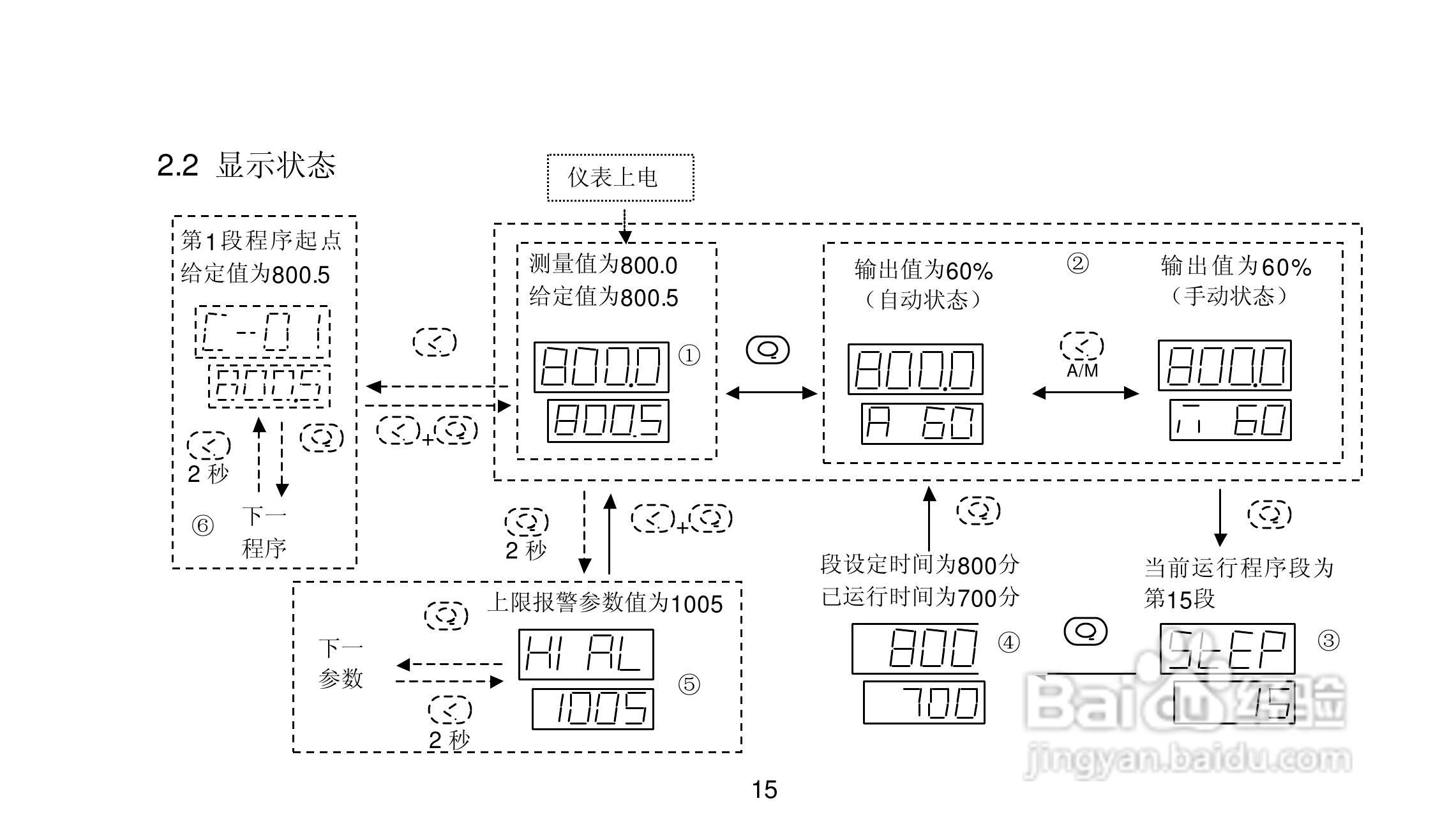 AI-708/708P/808/808P型人工智能温度控制器说明书:[2]