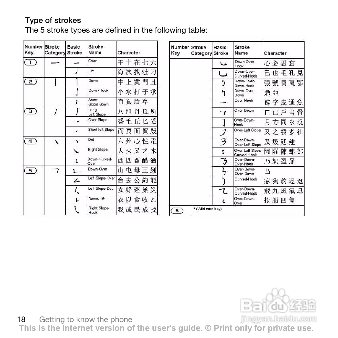 索尼爱立信W960i手机使用说明书:[2]