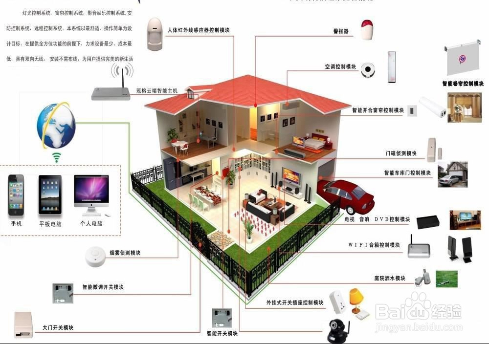 如何选择一套适合自己的智能家居系统？