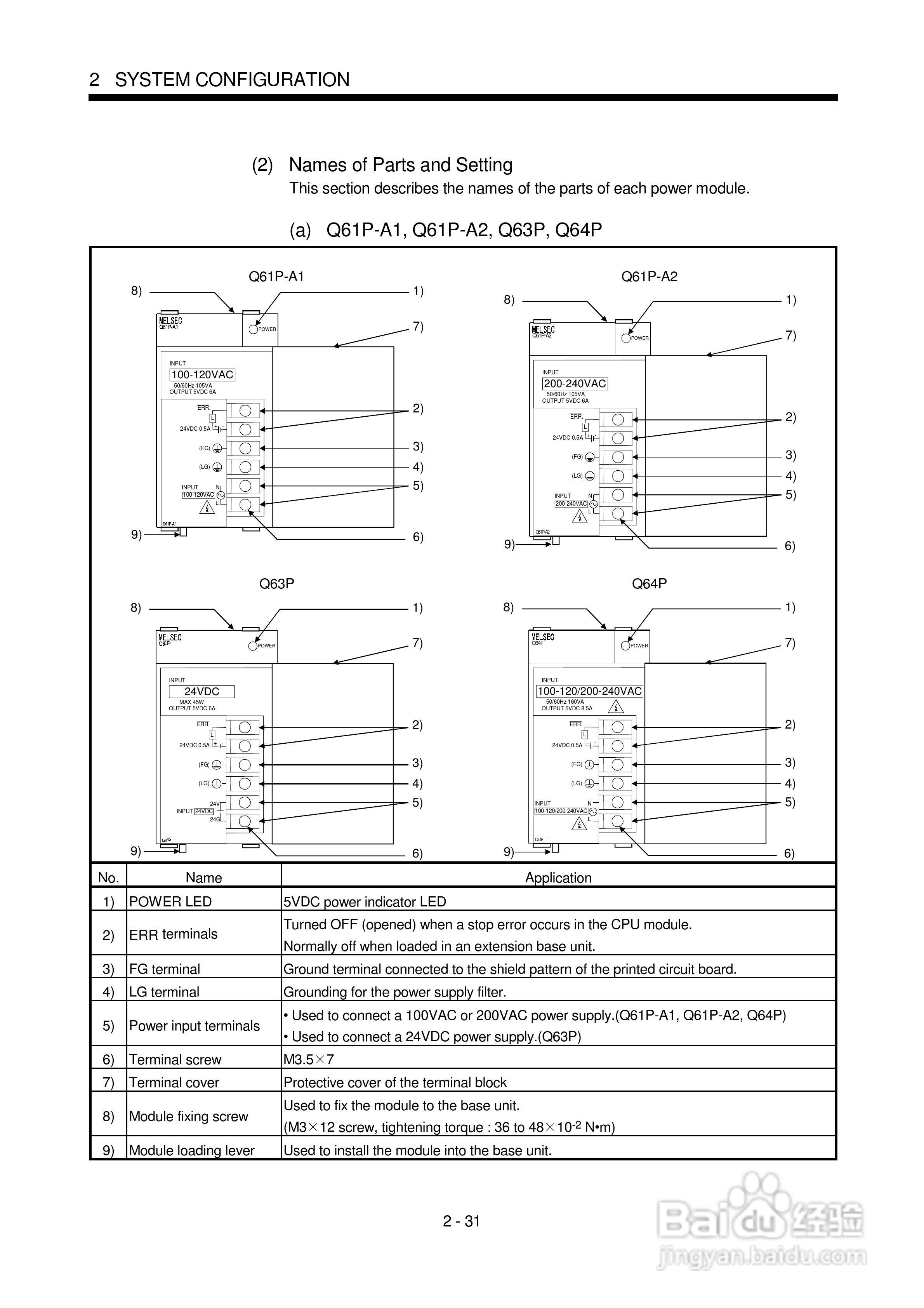 三菱Q-motion运动控制模块使用手:[5]