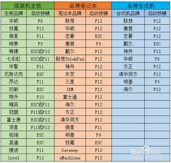 怎么用启动盘来重装系统