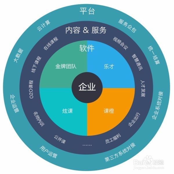 如何撰写创业项目策划书