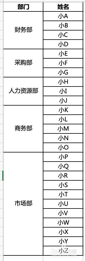 Excel中当取消合并单元格后如何进行快速填充