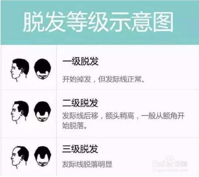 如何减少头发的掉落防治脱发？