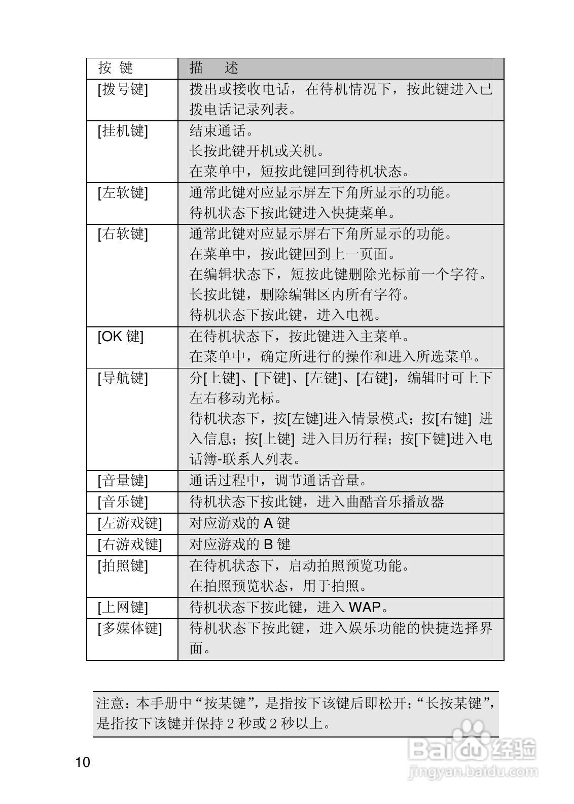 联想i919手机使用说明书:[1]