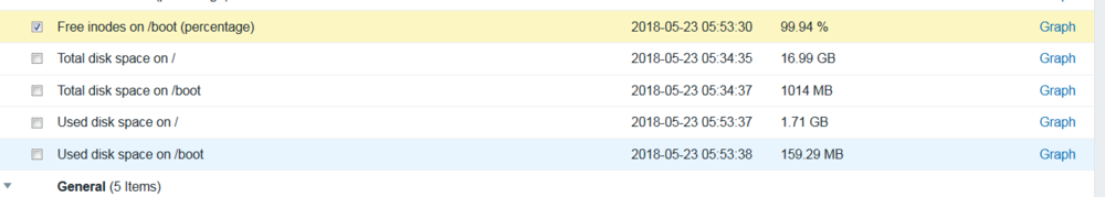 如何在zabbix查看主机boot分区inodes空闲率？