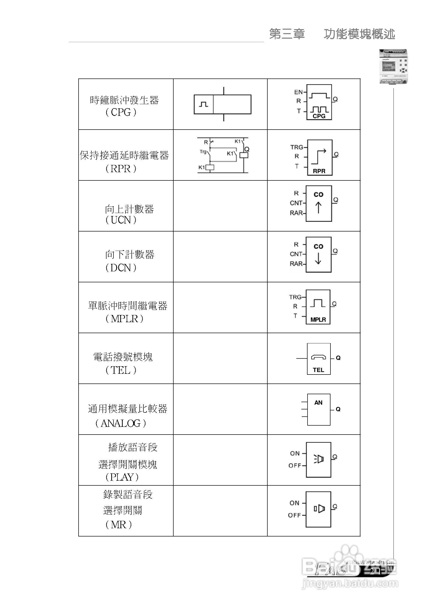 亚锐FAB智能控制器使用说明书:[4]