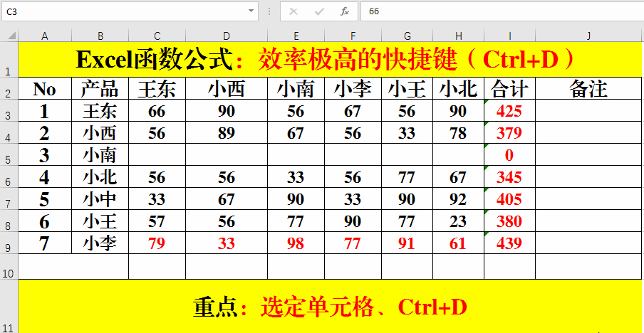 Excel函数公式:效率极高的Excel快捷键