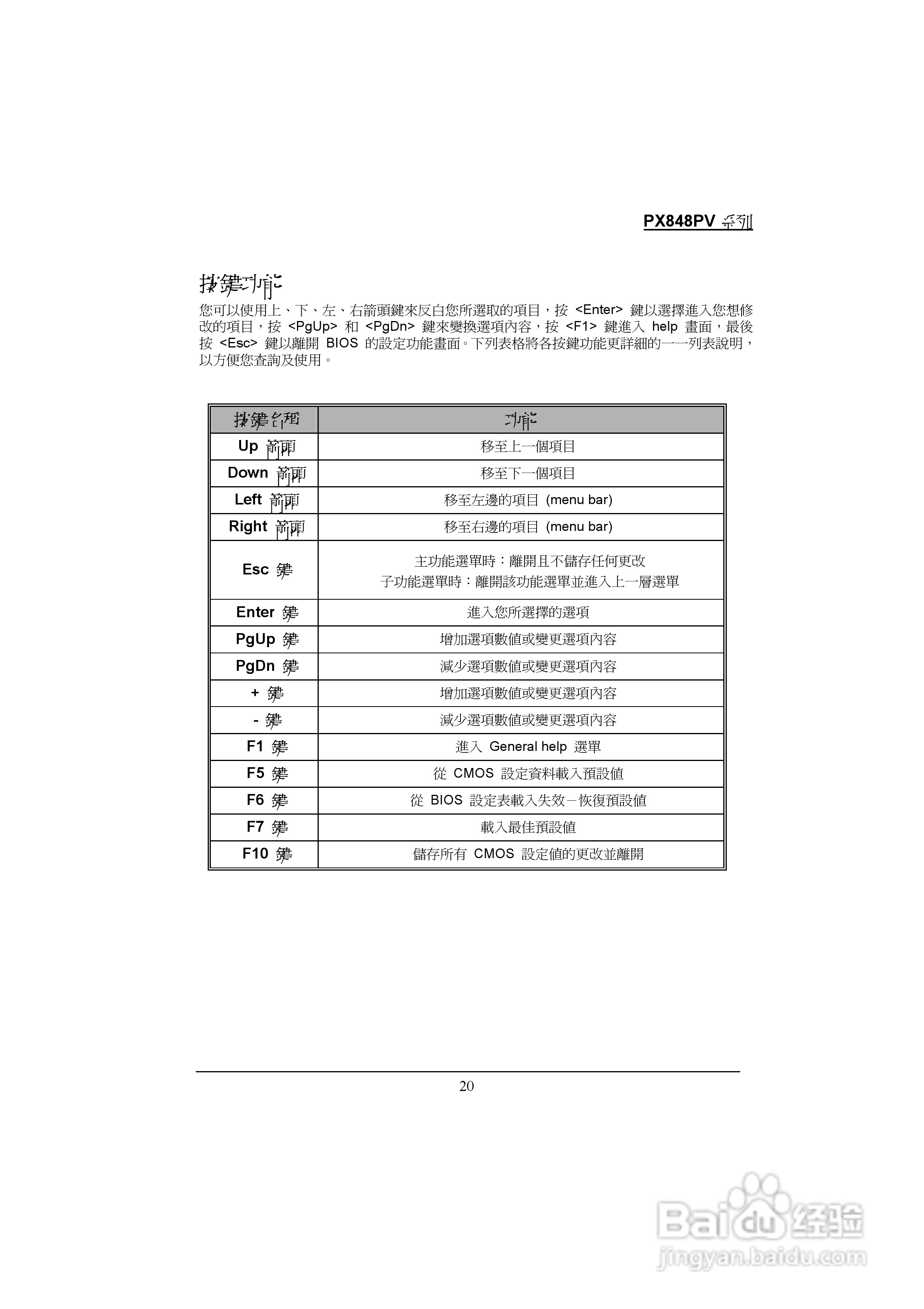 青云 PX848PV主板说明书:[3]