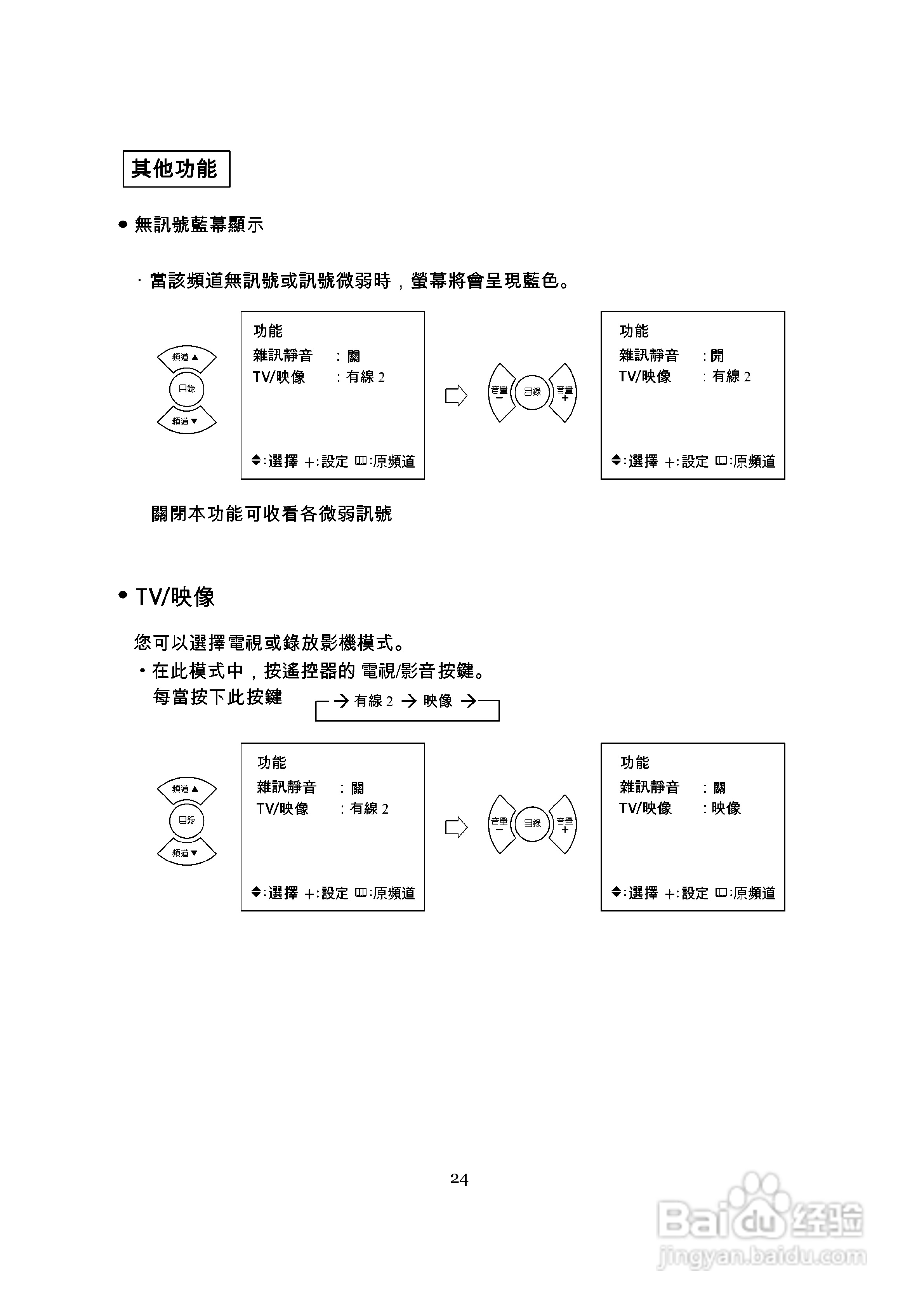 歌林CT-14K彩色型电视机说明书:[3]