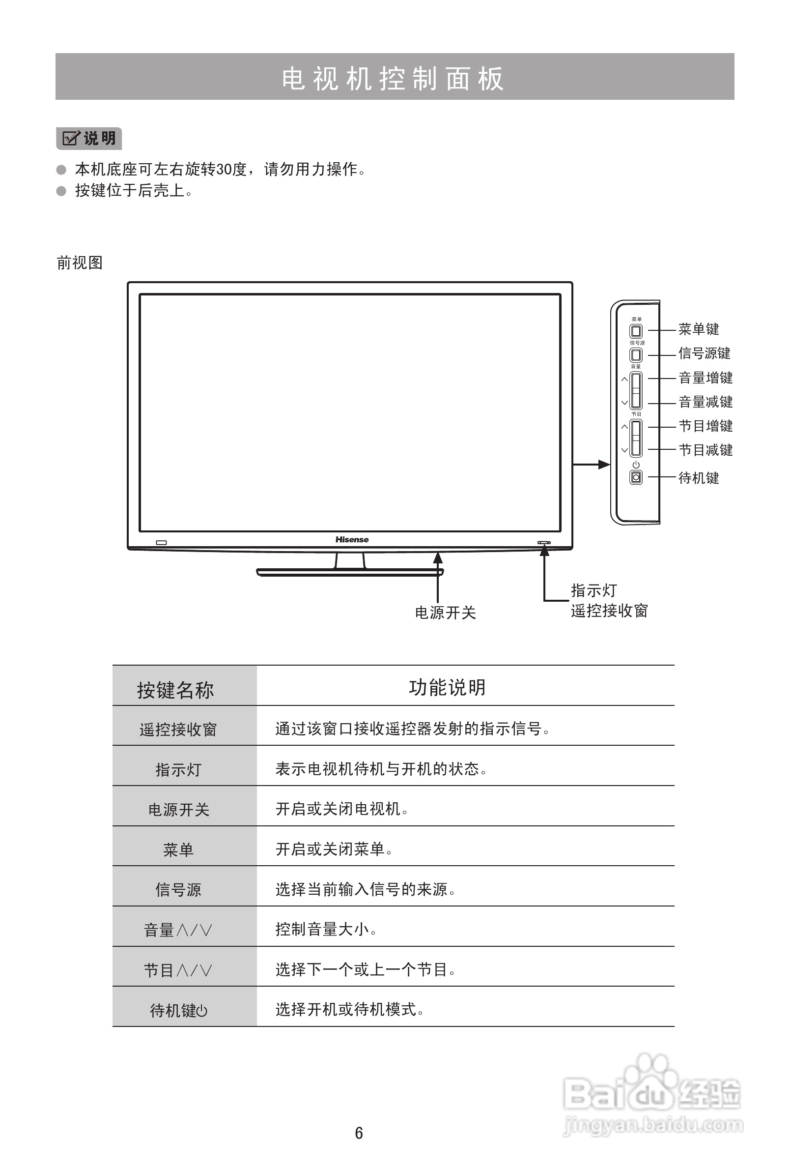 海信LED42K316液晶彩电使用说明书:[1]