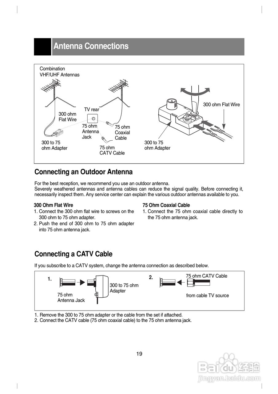 LG 21FG1RK彩电使用说明书:[2]