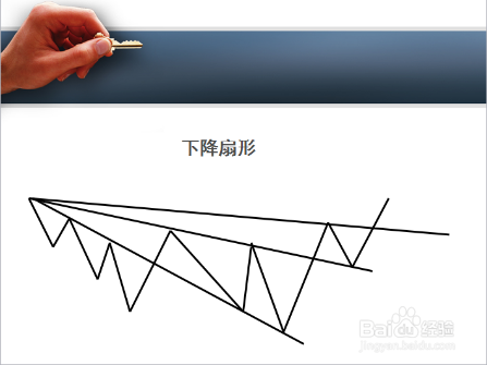 股票趋势线详解