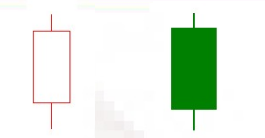 股票:K线图的含义及作用