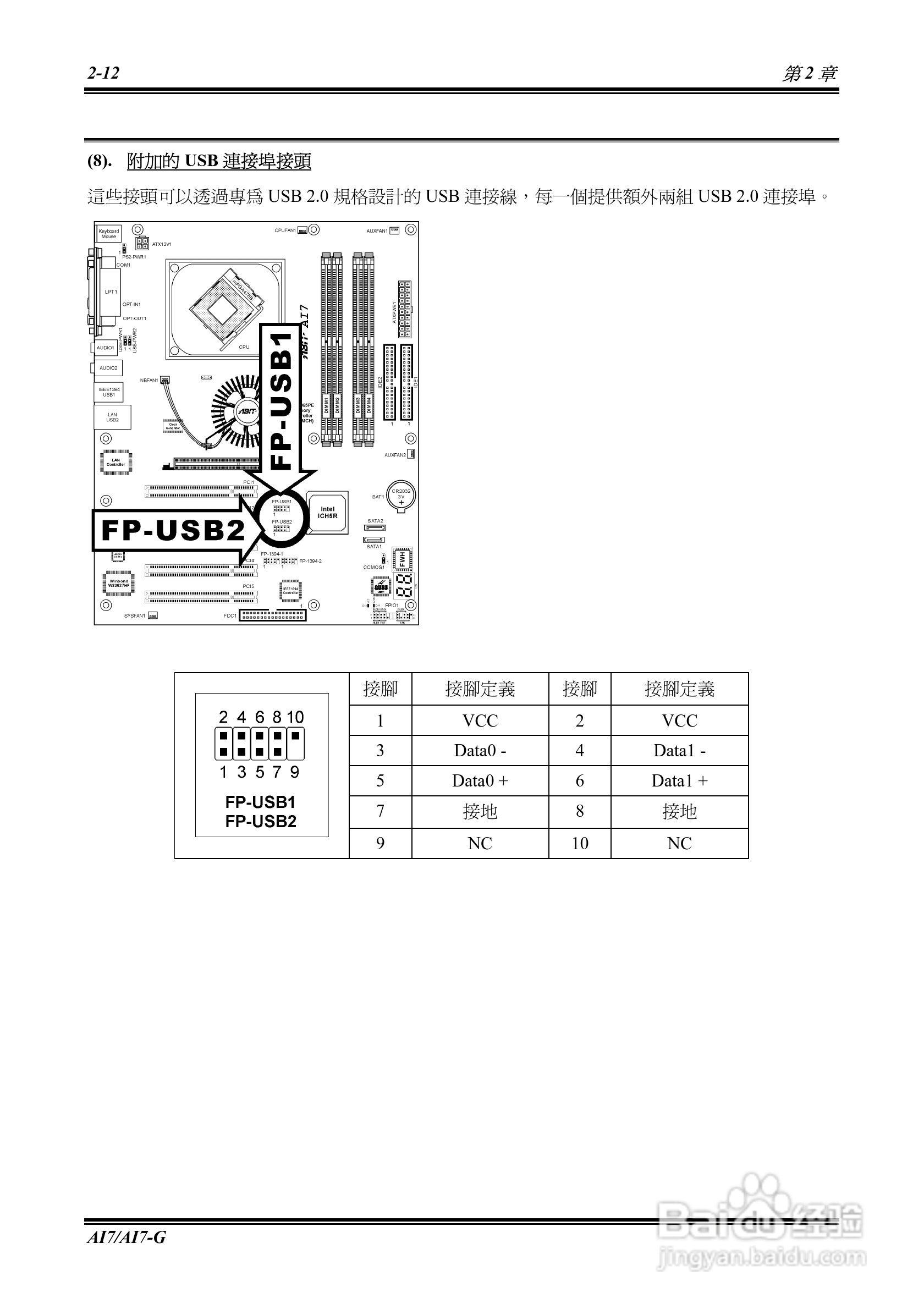 升技AI7-G型主板说明书:[2]
