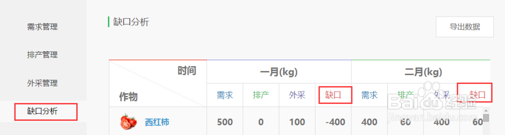 农场管理计划第一步