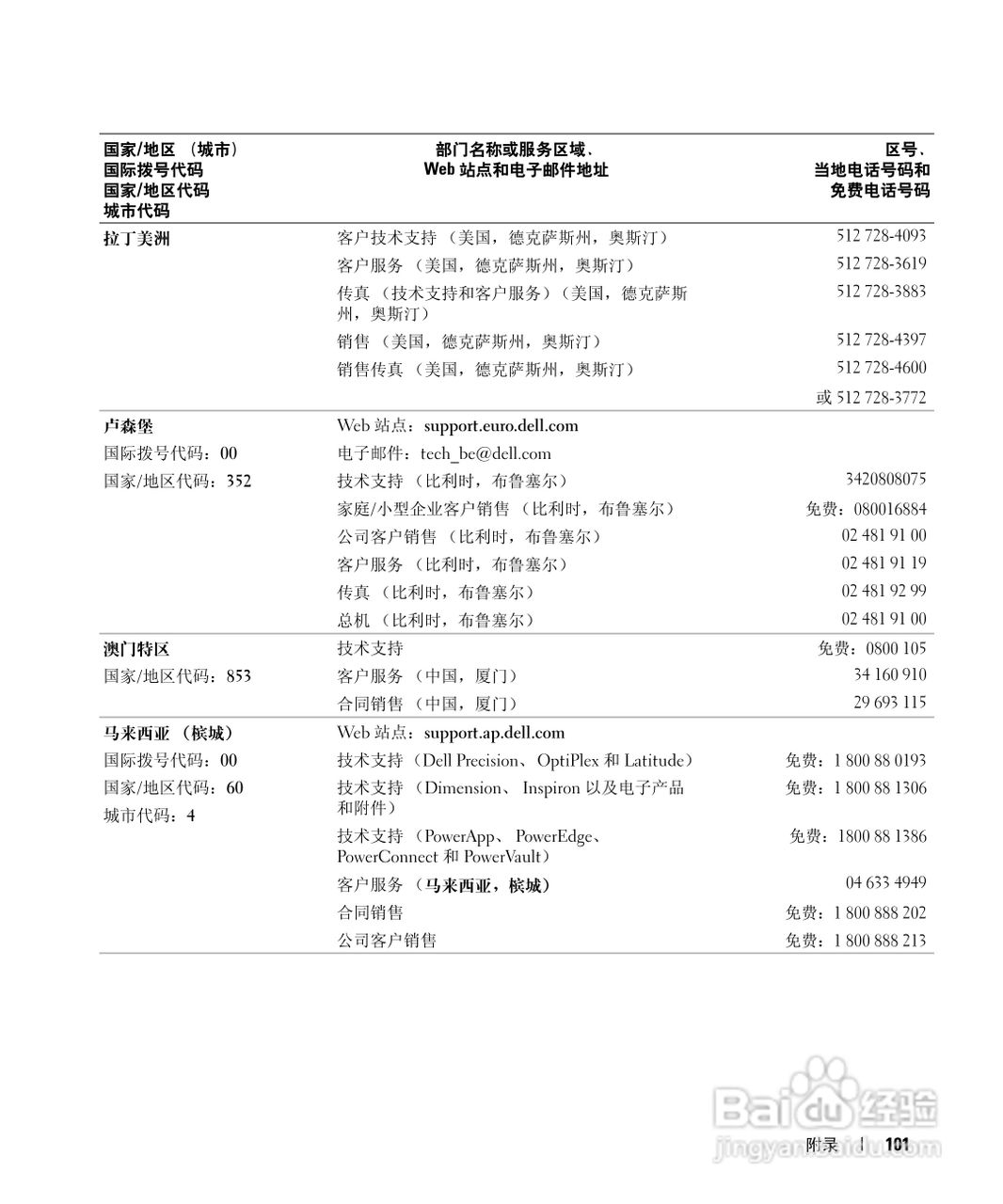戴尔Inspiron 600m笔记本电脑使用说明书:[11]