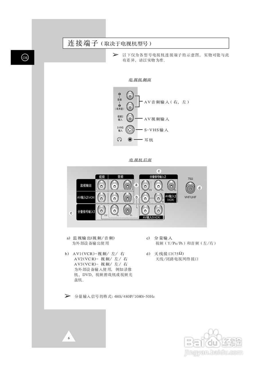 三星CS34A10彩色电视机使用说明书:[1]
