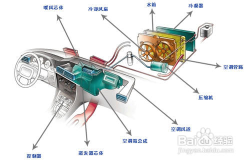汽车空调清洗攻略大全