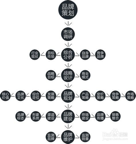 成都餐饮极客的服务有哪些
