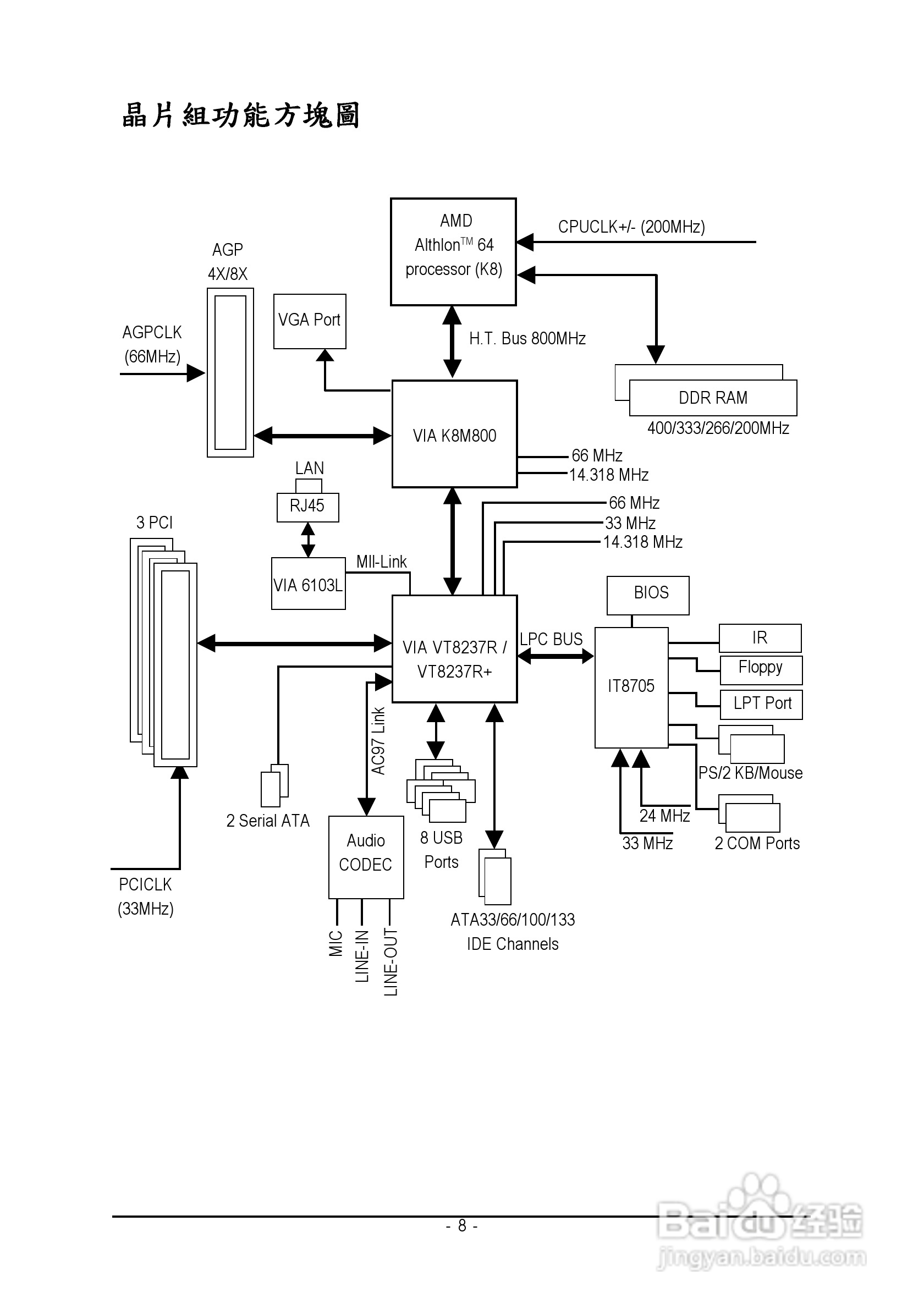 技嘉GA-K8VM800M型主板说明书:[1]