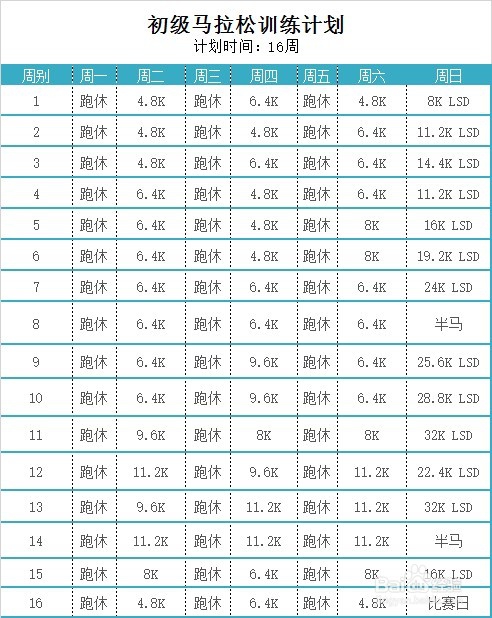 如何准备第一场马拉松