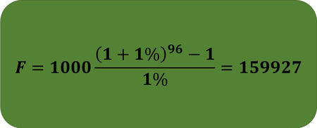 理财观:不做月光族工资如何理财